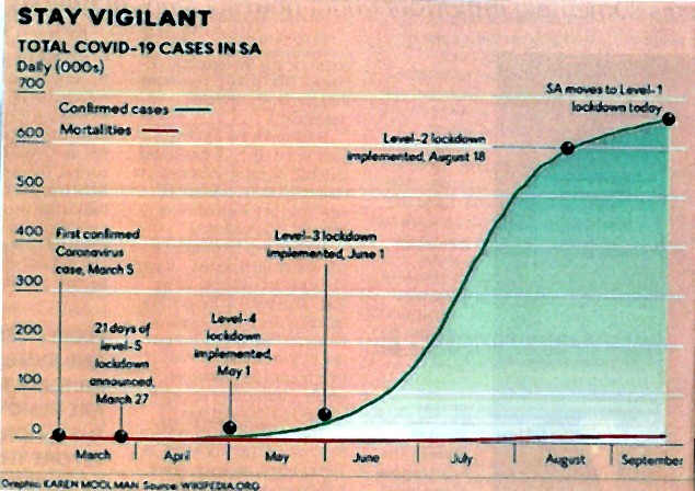 20200921 sa covid 19 stats